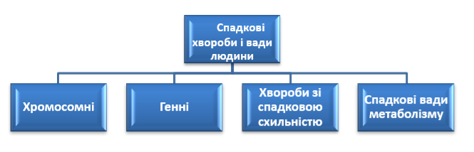 http://medialiteracy.org.ua/wp-content/uploads/2019/07/3.png